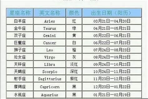 10月27星座|10月27日是什么星座 10月27日出生的人性格分析